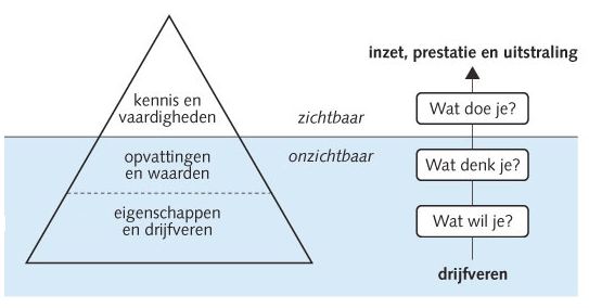 ijsberg model mclelland.jpg